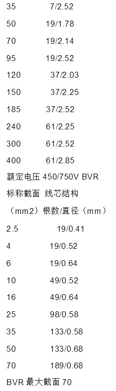 BV電線規(guī)格