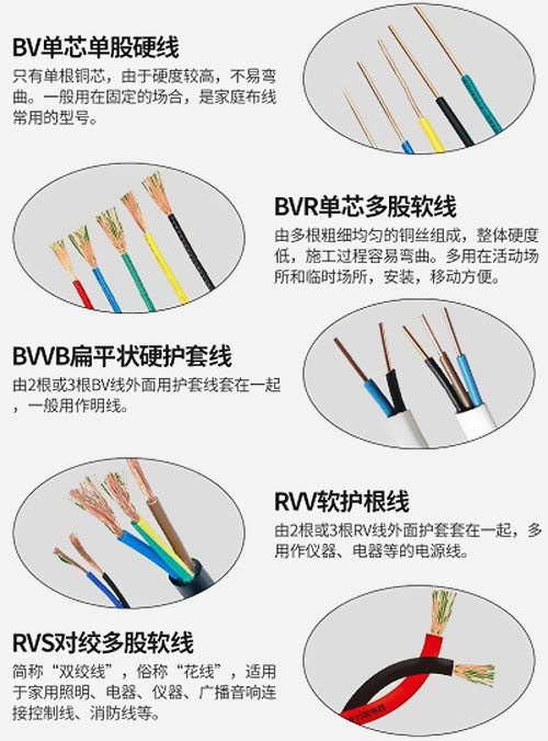 不同型號電纜的使用場合